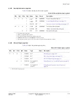 Предварительный просмотр 65 страницы ARM Cortex A9 Technical Reference Manual