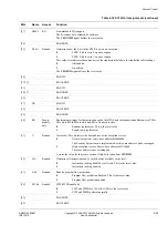 Предварительный просмотр 75 страницы ARM Cortex A9 Technical Reference Manual