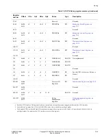 Предварительный просмотр 145 страницы ARM Cortex A9 Technical Reference Manual