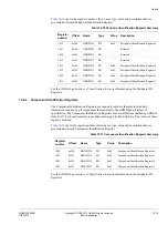 Предварительный просмотр 153 страницы ARM Cortex A9 Technical Reference Manual