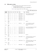 Предварительный просмотр 161 страницы ARM Cortex A9 Technical Reference Manual