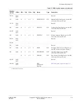 Предварительный просмотр 162 страницы ARM Cortex A9 Technical Reference Manual