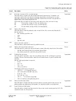 Предварительный просмотр 167 страницы ARM Cortex A9 Technical Reference Manual