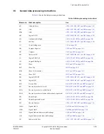 Preview for 86 page of ARM Cortex-M4 Generic User Manual