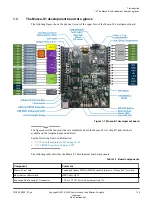 Preview for 14 page of ARM Musca-S1 Technical Reference Manual