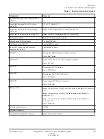 Preview for 15 page of ARM Musca-S1 Technical Reference Manual