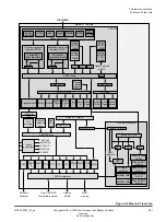 Preview for 21 page of ARM Musca-S1 Technical Reference Manual