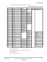 Preview for 24 page of ARM Musca-S1 Technical Reference Manual