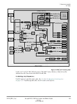 Preview for 29 page of ARM Musca-S1 Technical Reference Manual