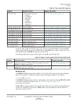 Preview for 30 page of ARM Musca-S1 Technical Reference Manual