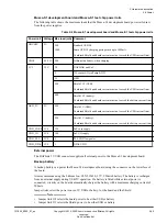 Preview for 35 page of ARM Musca-S1 Technical Reference Manual