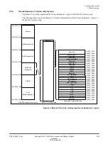 Preview for 49 page of ARM Musca-S1 Technical Reference Manual