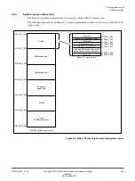 Preview for 50 page of ARM Musca-S1 Technical Reference Manual