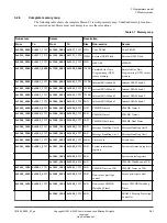 Preview for 51 page of ARM Musca-S1 Technical Reference Manual