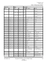 Preview for 52 page of ARM Musca-S1 Technical Reference Manual