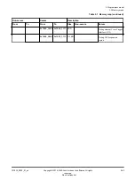 Preview for 53 page of ARM Musca-S1 Technical Reference Manual