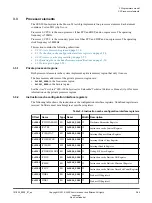 Preview for 54 page of ARM Musca-S1 Technical Reference Manual