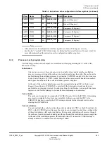 Preview for 55 page of ARM Musca-S1 Technical Reference Manual