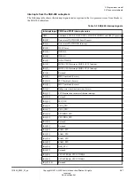 Preview for 57 page of ARM Musca-S1 Technical Reference Manual