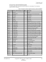 Preview for 58 page of ARM Musca-S1 Technical Reference Manual