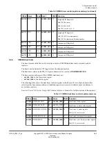 Preview for 63 page of ARM Musca-S1 Technical Reference Manual