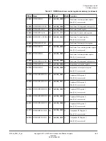 Preview for 64 page of ARM Musca-S1 Technical Reference Manual