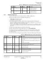 Preview for 65 page of ARM Musca-S1 Technical Reference Manual