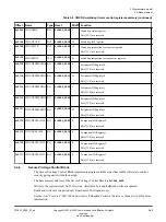 Preview for 66 page of ARM Musca-S1 Technical Reference Manual