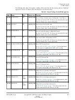 Preview for 67 page of ARM Musca-S1 Technical Reference Manual