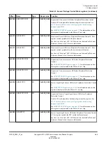 Preview for 68 page of ARM Musca-S1 Technical Reference Manual