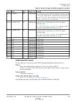 Preview for 69 page of ARM Musca-S1 Technical Reference Manual