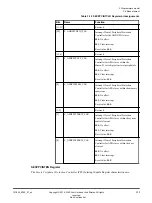 Preview for 72 page of ARM Musca-S1 Technical Reference Manual