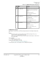 Preview for 77 page of ARM Musca-S1 Technical Reference Manual