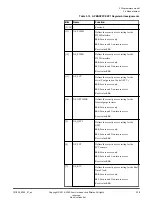 Preview for 78 page of ARM Musca-S1 Technical Reference Manual