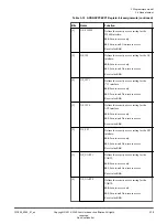 Preview for 79 page of ARM Musca-S1 Technical Reference Manual