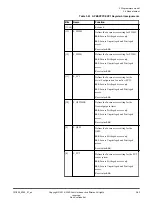 Preview for 83 page of ARM Musca-S1 Technical Reference Manual