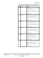 Preview for 84 page of ARM Musca-S1 Technical Reference Manual