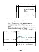 Preview for 85 page of ARM Musca-S1 Technical Reference Manual