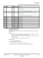 Preview for 86 page of ARM Musca-S1 Technical Reference Manual