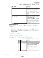 Preview for 87 page of ARM Musca-S1 Technical Reference Manual