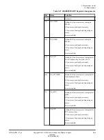 Preview for 89 page of ARM Musca-S1 Technical Reference Manual