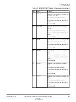 Preview for 90 page of ARM Musca-S1 Technical Reference Manual