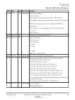 Preview for 93 page of ARM Musca-S1 Technical Reference Manual