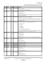 Preview for 94 page of ARM Musca-S1 Technical Reference Manual