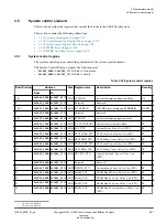 Preview for 97 page of ARM Musca-S1 Technical Reference Manual