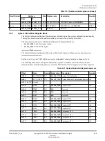 Preview for 98 page of ARM Musca-S1 Technical Reference Manual