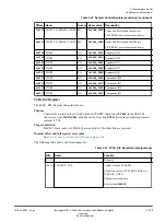 Preview for 100 page of ARM Musca-S1 Technical Reference Manual