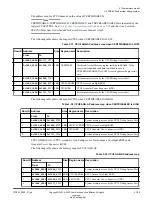 Preview for 104 page of ARM Musca-S1 Technical Reference Manual