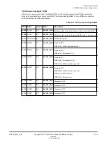 Preview for 106 page of ARM Musca-S1 Technical Reference Manual