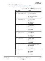 Preview for 114 page of ARM Musca-S1 Technical Reference Manual